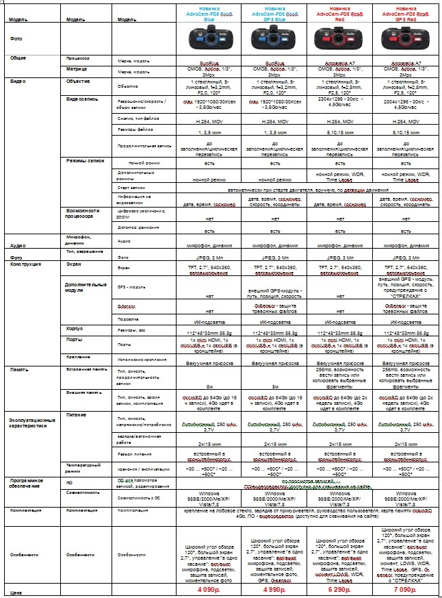 Таблицу сравнительных характеристик AdvoCam-FD8