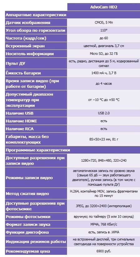 Технические характеристики AdvoCam-HD2